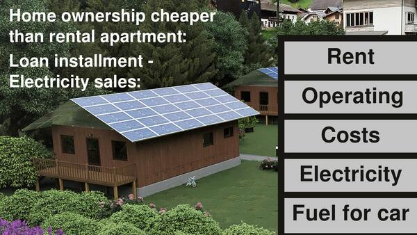 La vivienda en propiedad es más barata que el alquiler
Porque el alquiler + los gastos de funcionamiento + la electricidad + el combustible del coche cuestan más que la cuota del préstamo MENOS el beneficio de la venta de la electricidad.